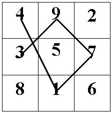 magic_square2