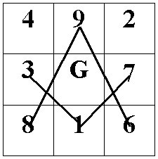 magic_square